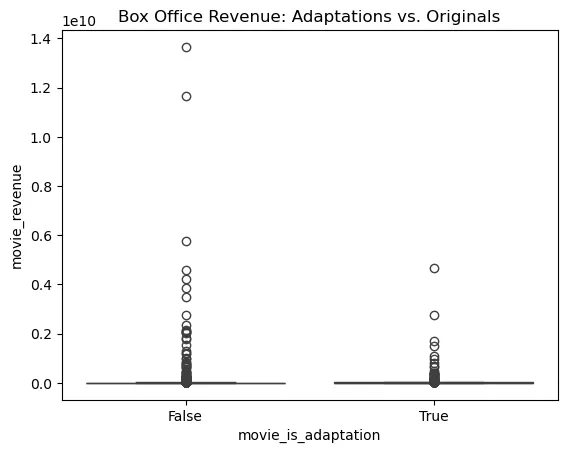 Box Office Revenue: Adaptations vs. Originals